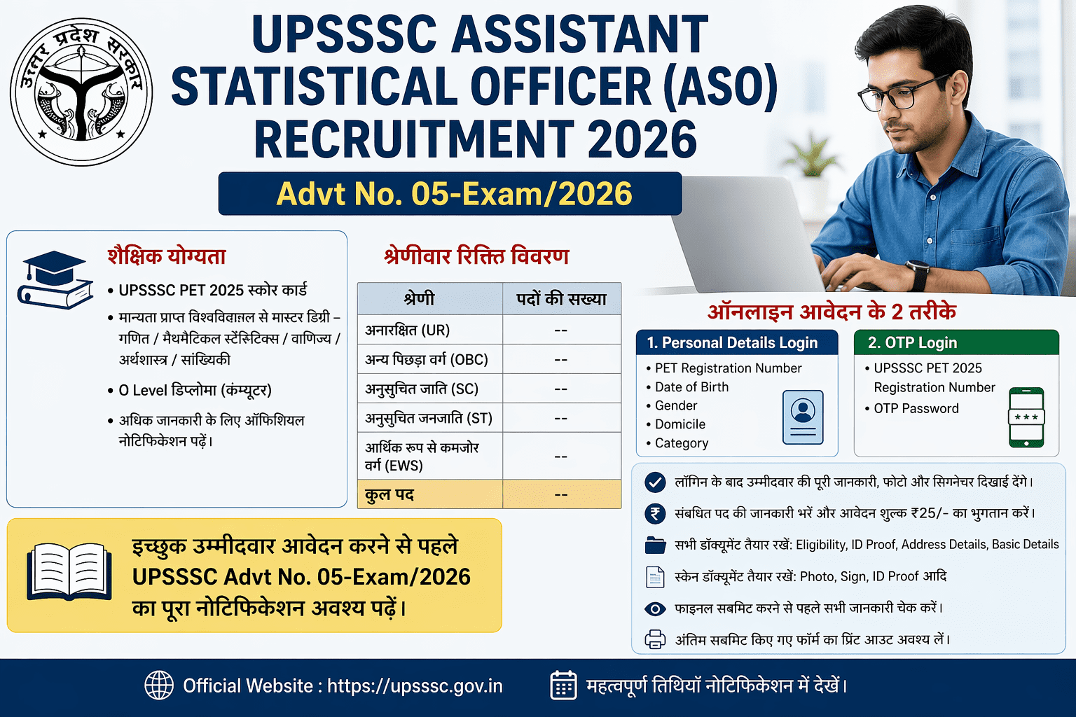 UPSSSC ASO Bharti 2026 