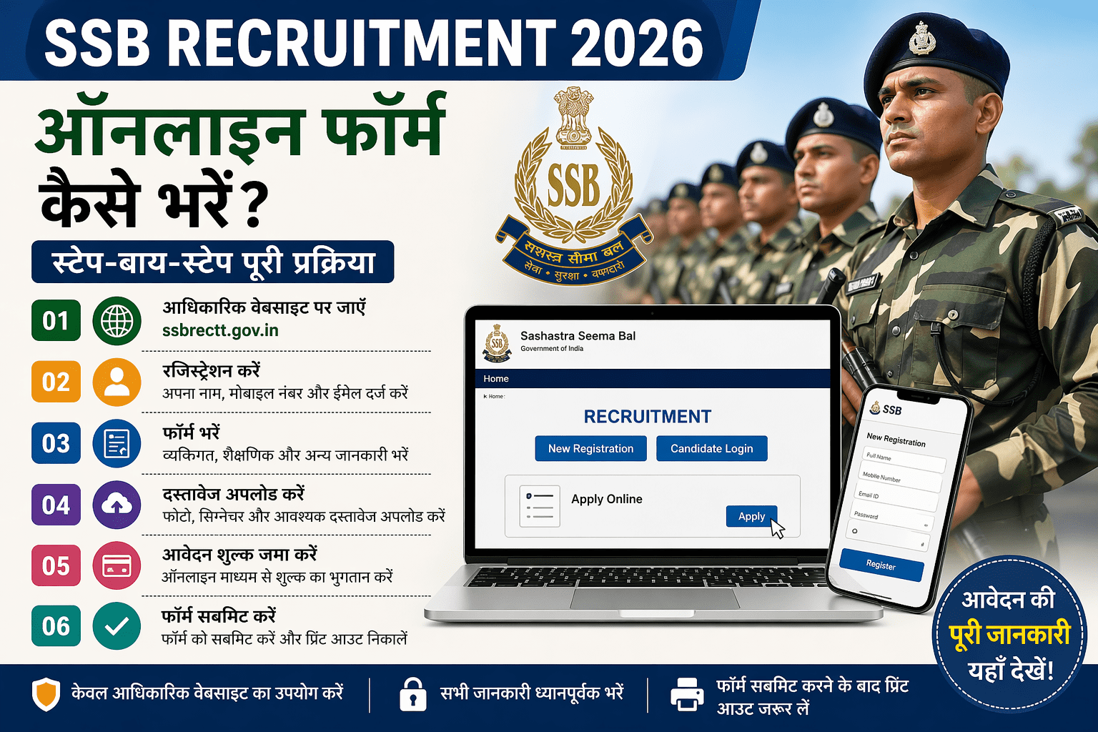 SSB Bharti 2026