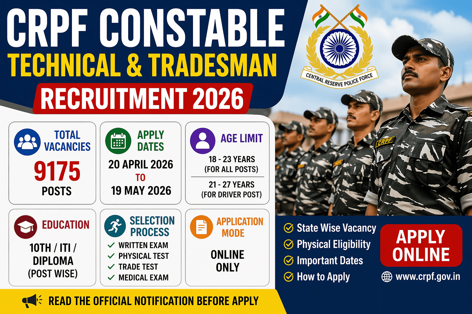 CRPF Constable Tradesman, Technical & Pioneer Recruitment 2026
