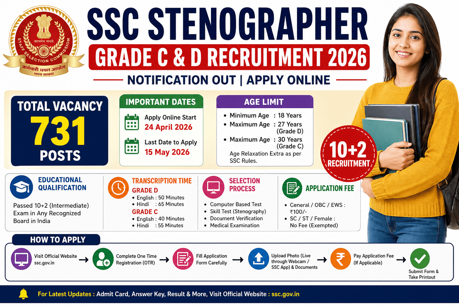 SSC Stenographer Grade C & D Recruitment 2026