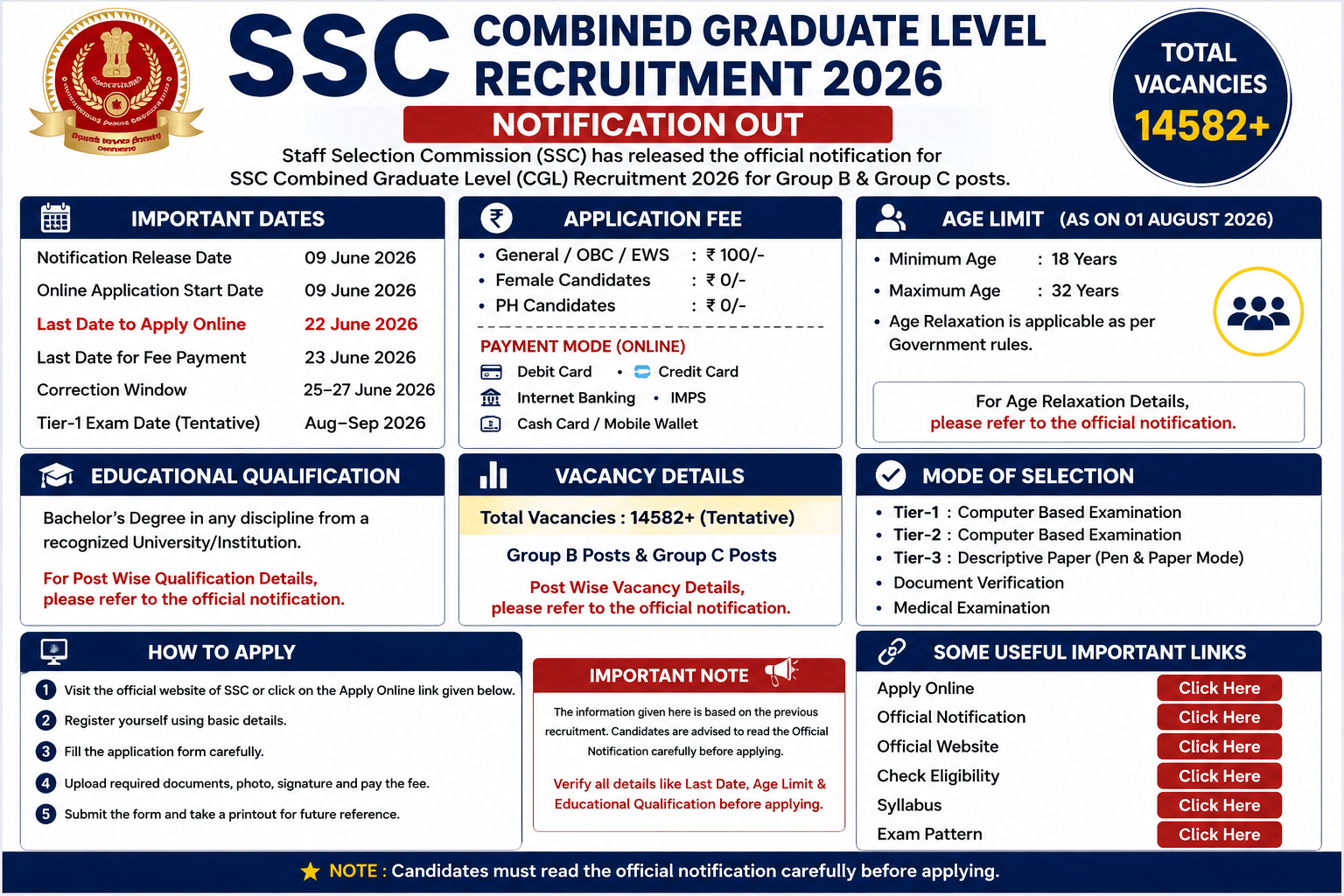 SSC CGL Recruitment 2026