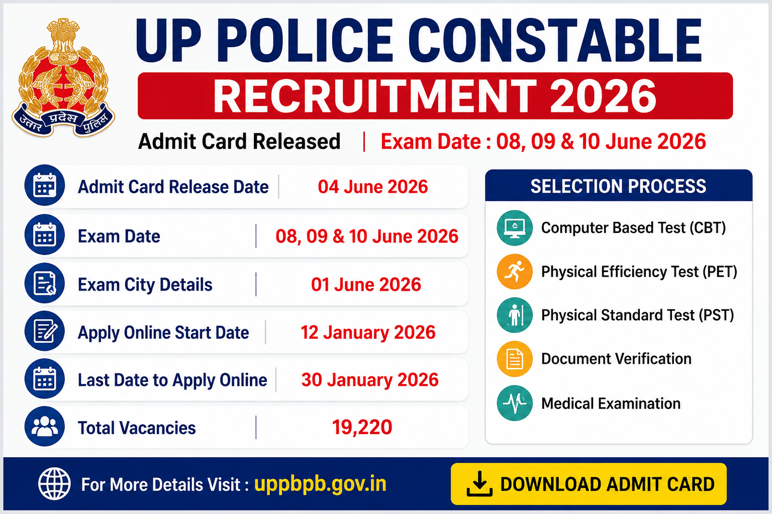 UP Police Constable Admit Card 2026