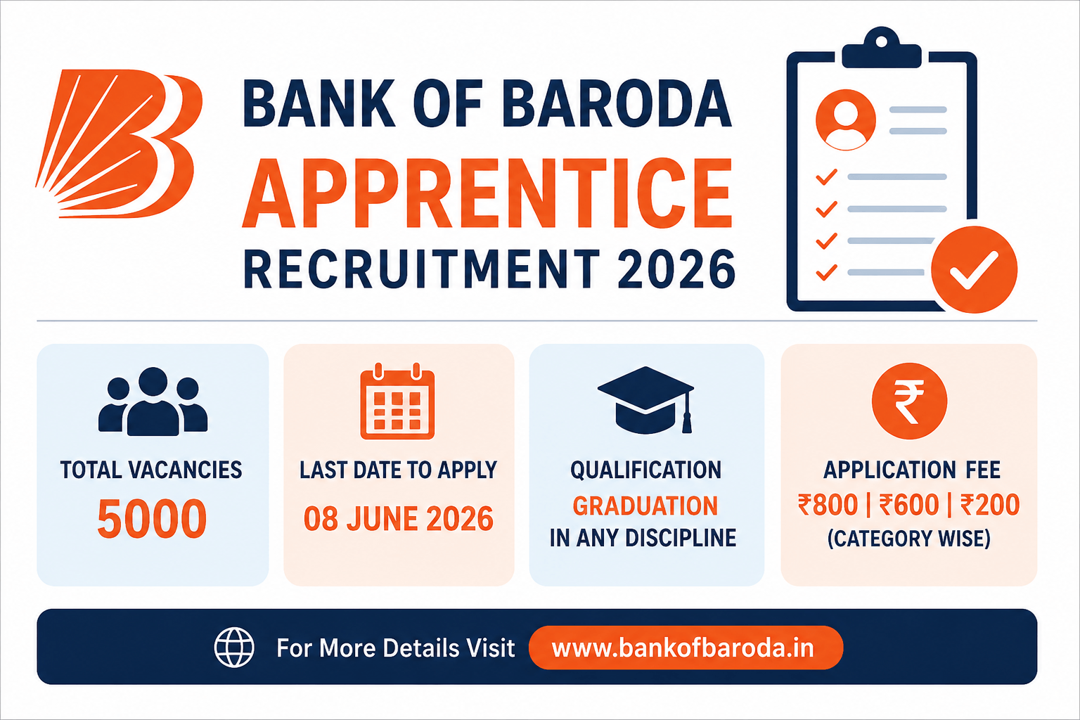 Bank of Baroda Apprenticeship 2026